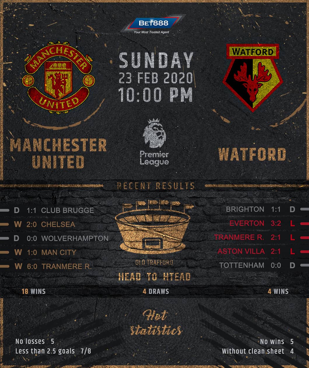 Manchester United vs Watford 23/02/20