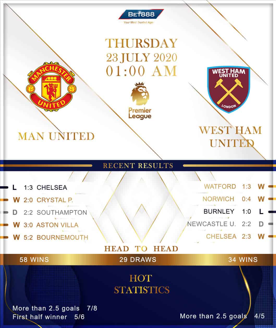Manchester United vs West Ham United 23/07/20