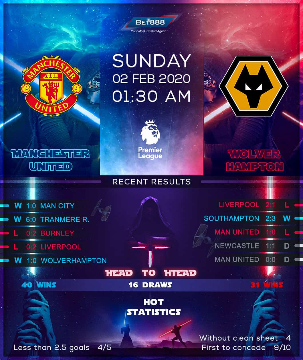 Manchester United vs Wolverhampton Wanderers 02/02/20