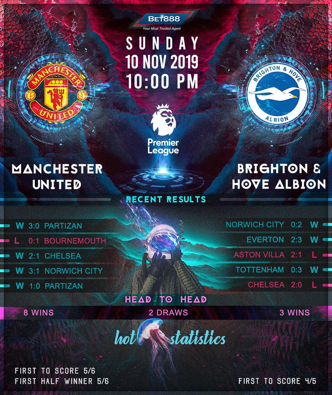 Manchester United vs Brighton & Hove Albion 10/11/19