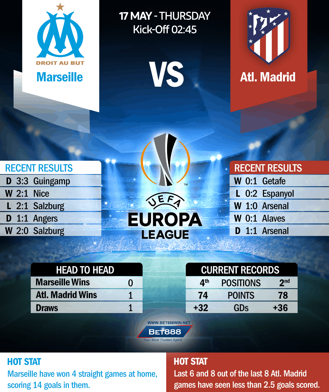 Marseille vs Atletico Madrid 17/05/18