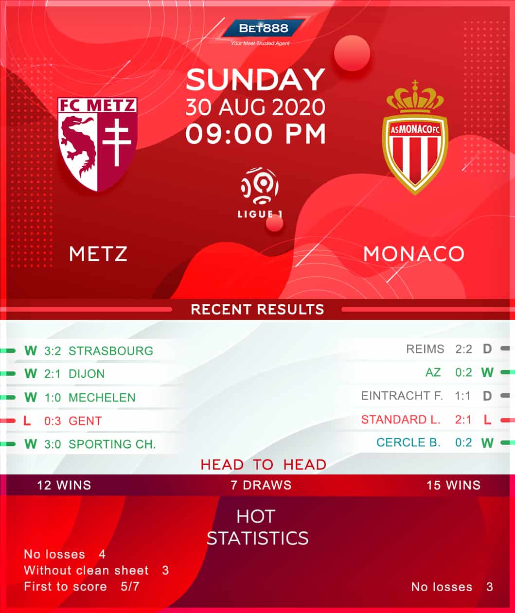 Metz vs Monaco 30/08/20