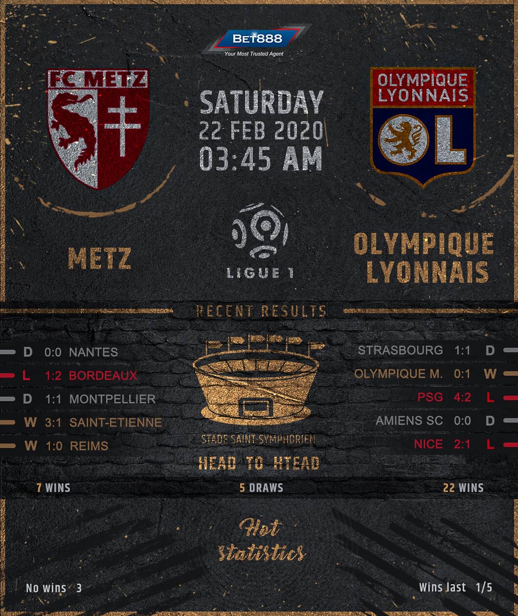 Metz vs Olympique Lyonnais 22/02/20