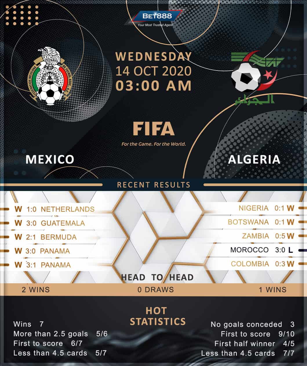 Mexico vs Algeria 14/10/20