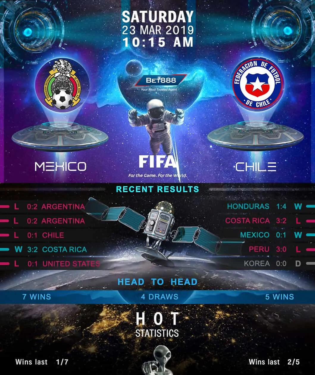 Mexico vs Chile 23/03/19