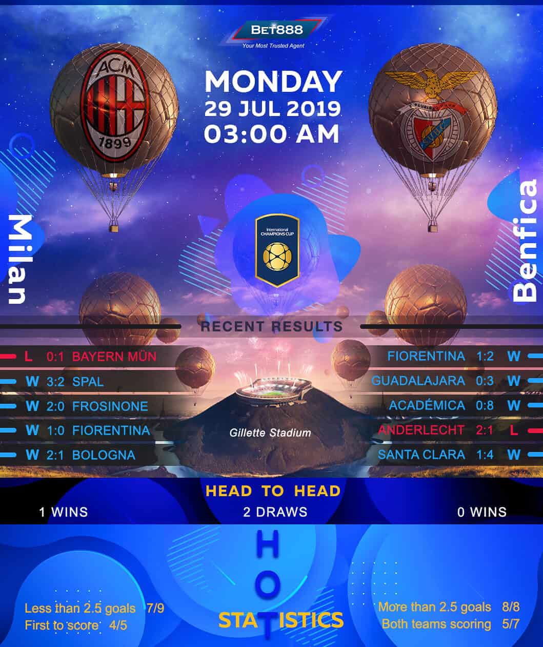 AC Milan vs Benfica 29/07/19