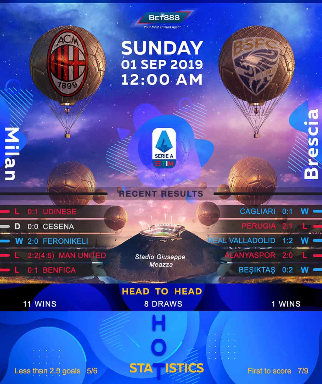 AC Milan vs Brescia 01/09/19