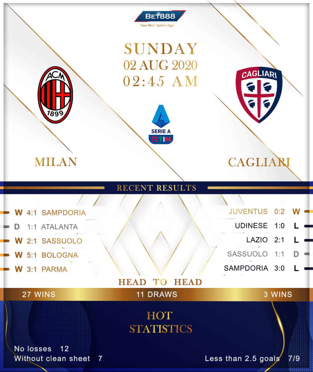 AC Milan vs Cagliari 02/08/20