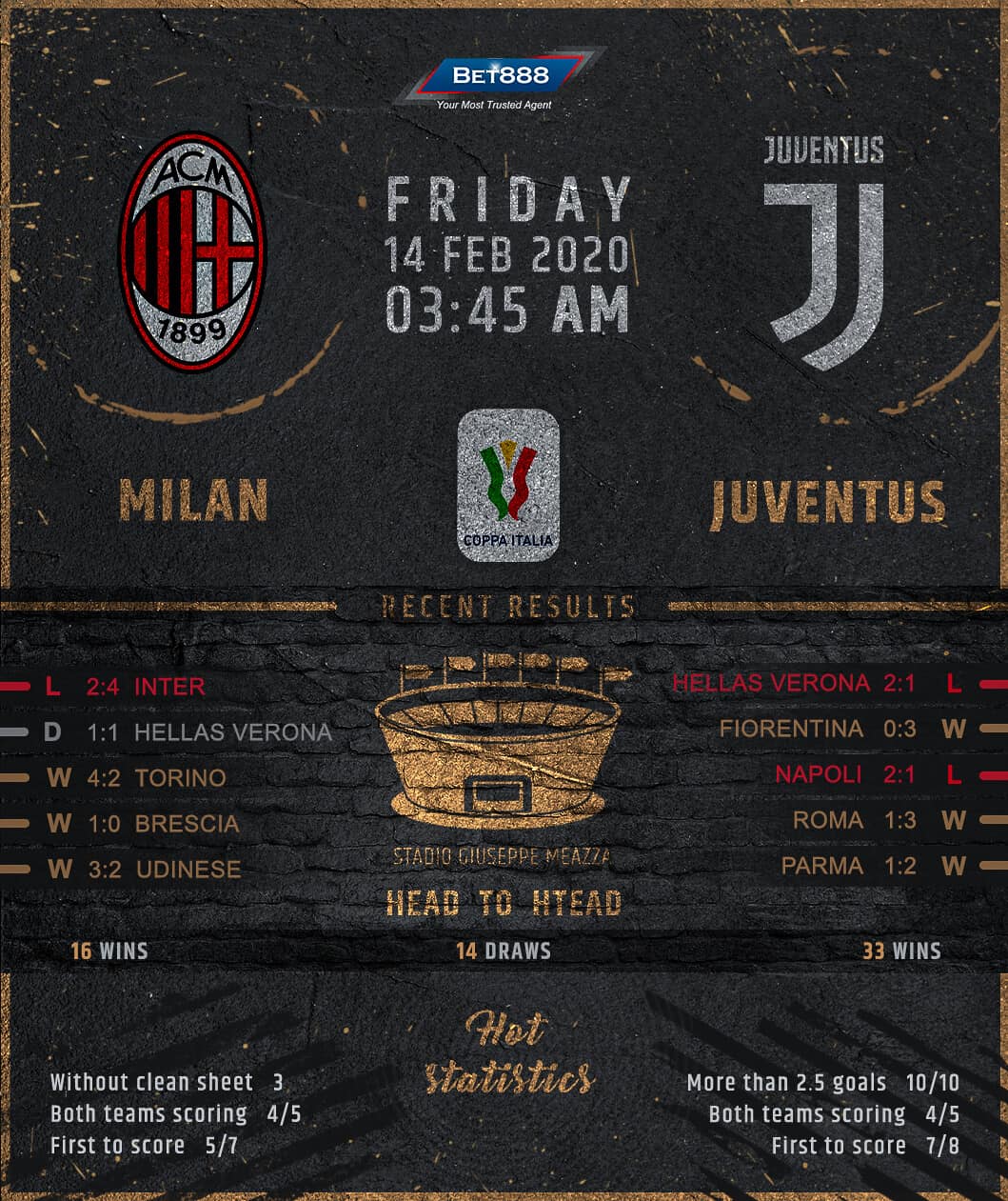 AC Milan vs Juventus 14/02/20