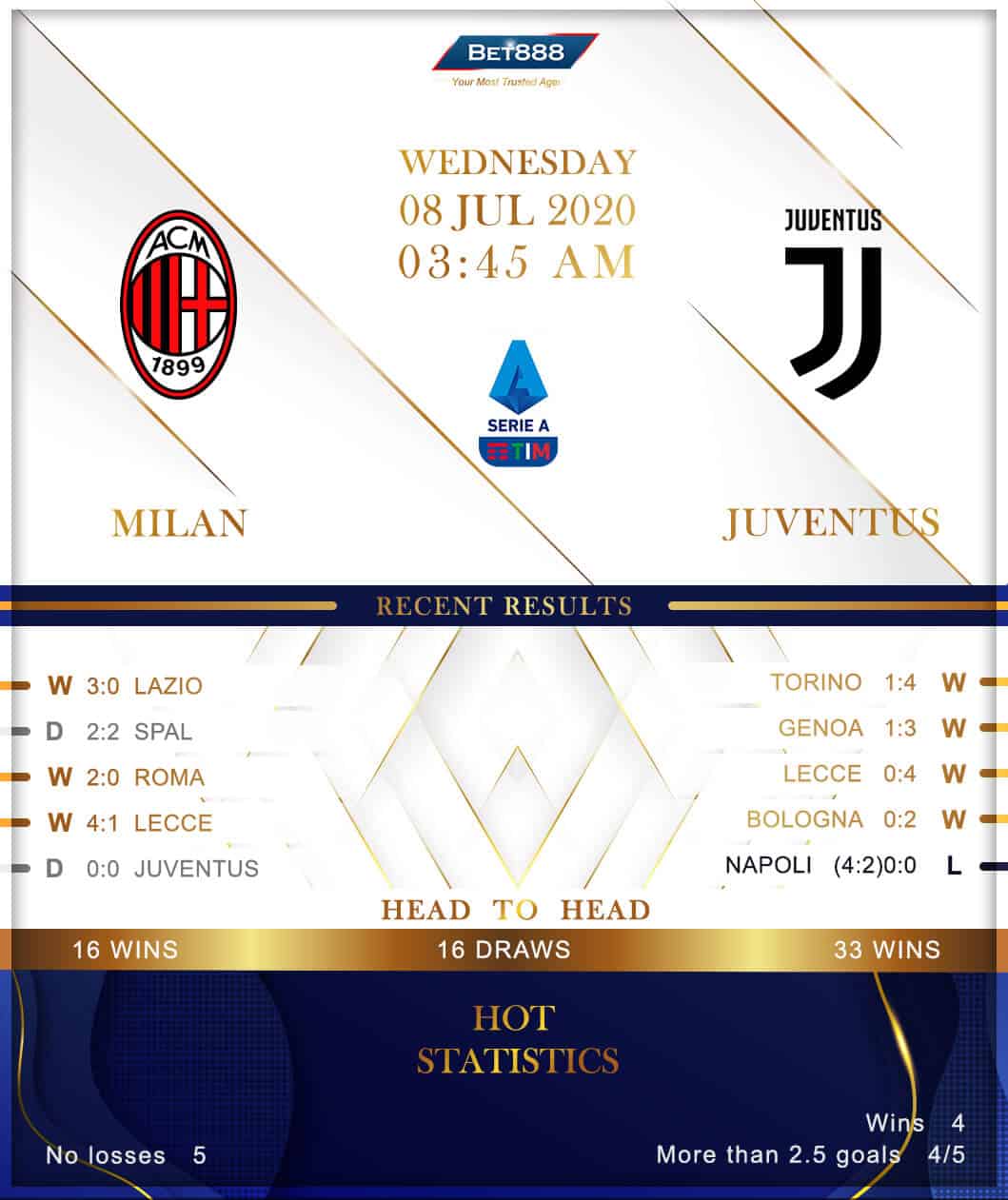 AC Milan vs Juventus 08/07/20