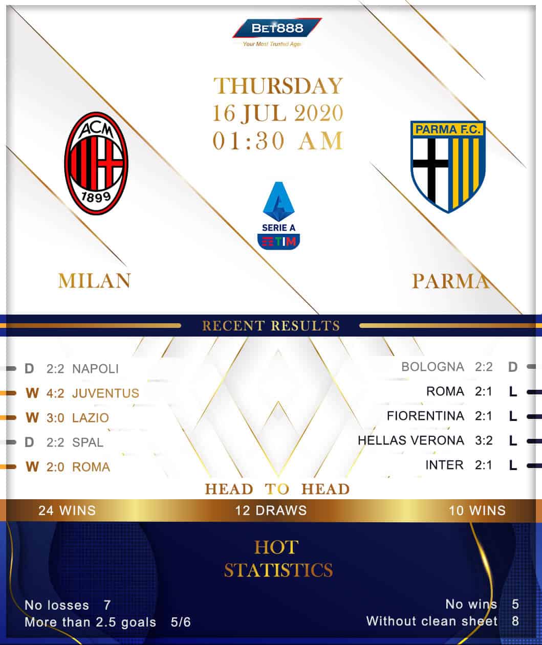AC Milan vs Parma 16/07/20