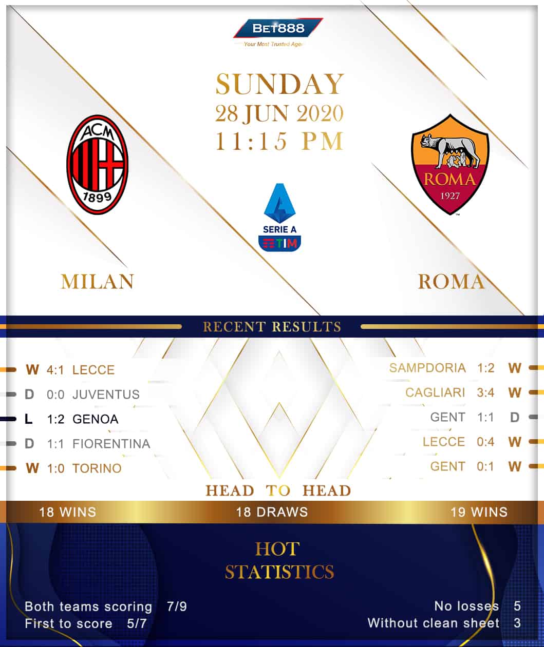 AC Milan vs Roma 28/06/20