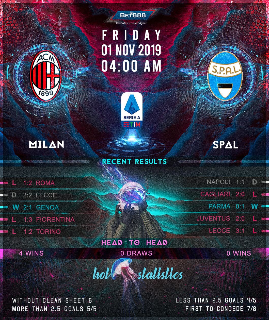 AC Milan vs SPAL 01/11/19