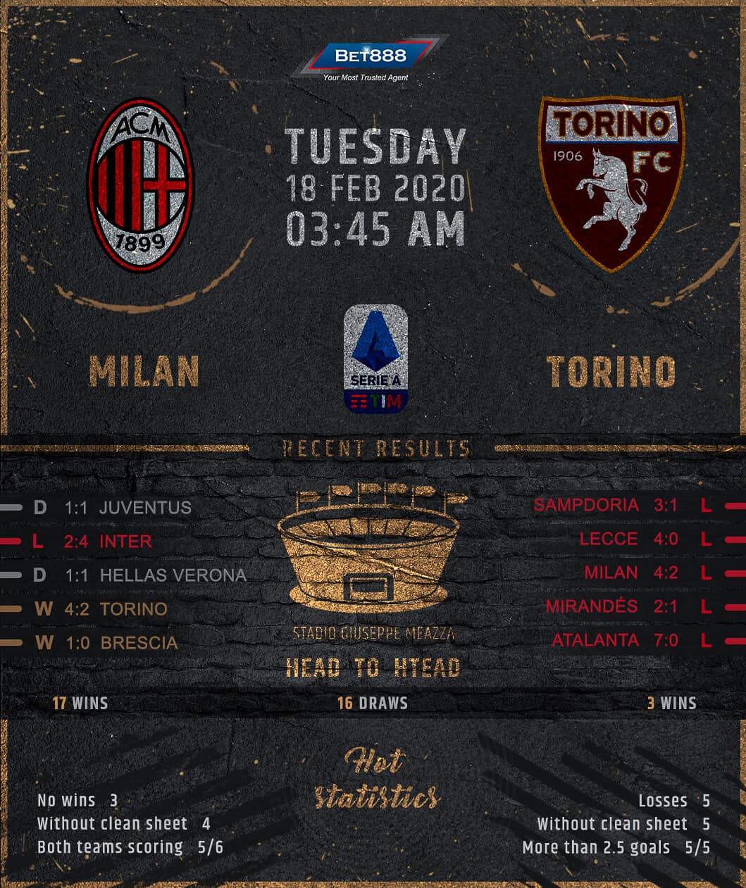 AC Milan vs Torino 18/02/20