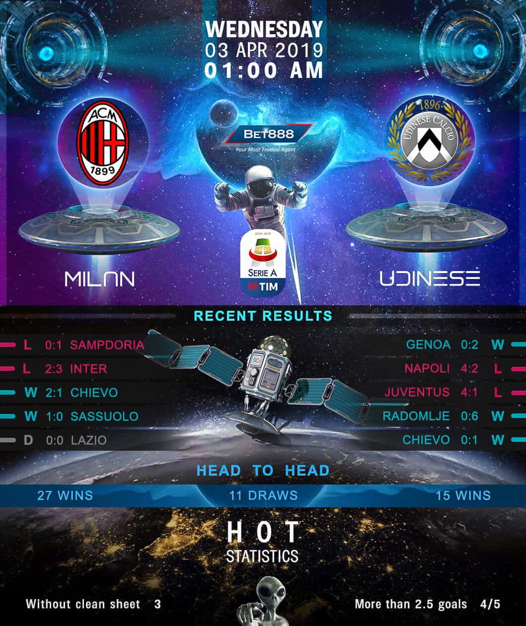 AC Milan vs Udinese 03/04/19