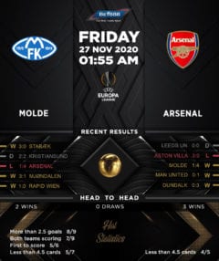 Molde vs Arsenal 27/11/20