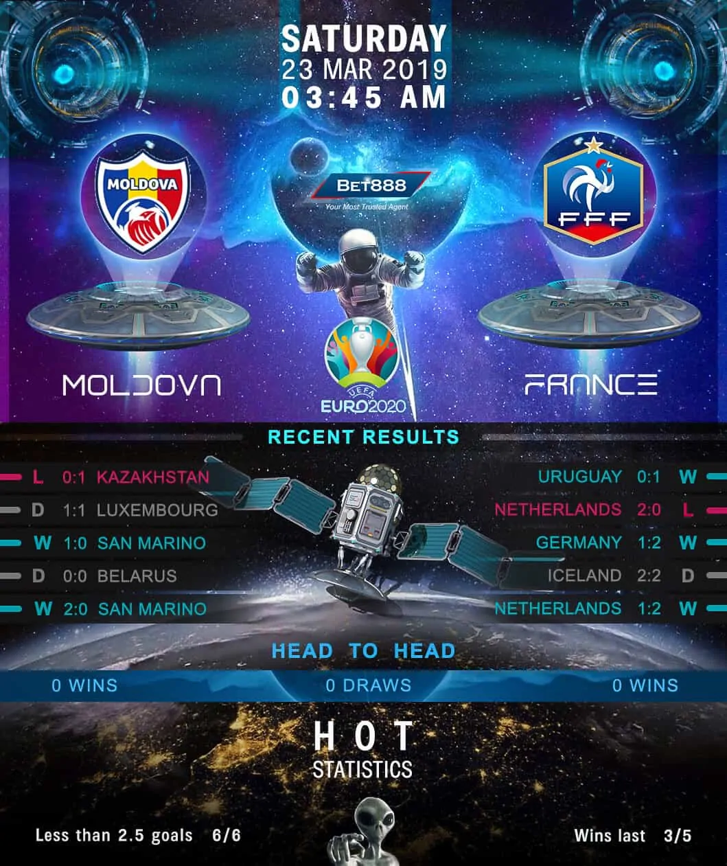 Moldova vs France 23/03/19