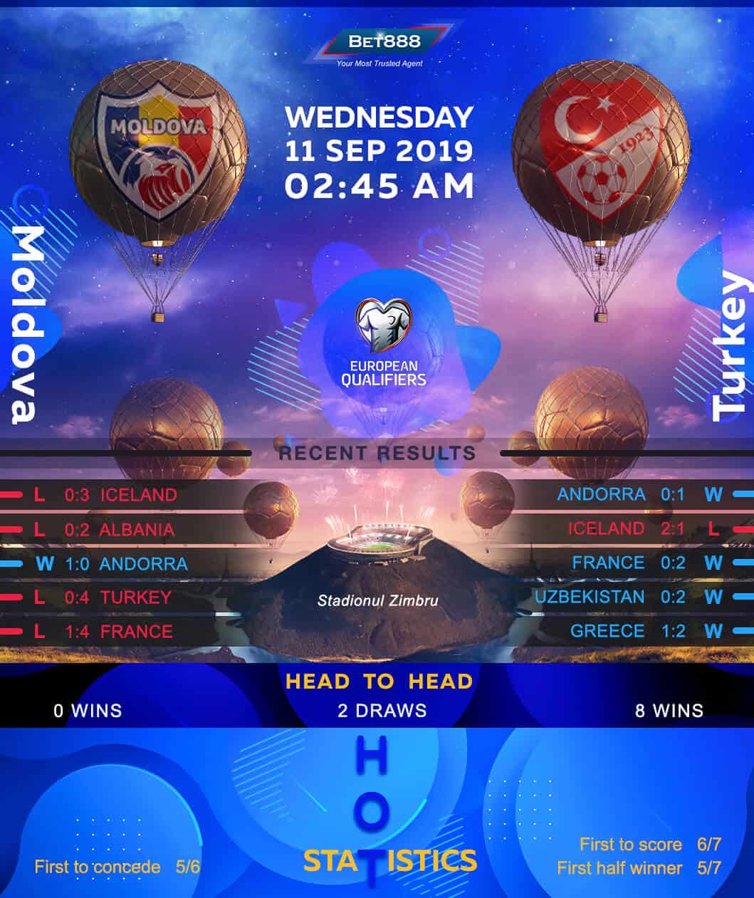 Moldova vs Turkey 11/09/19