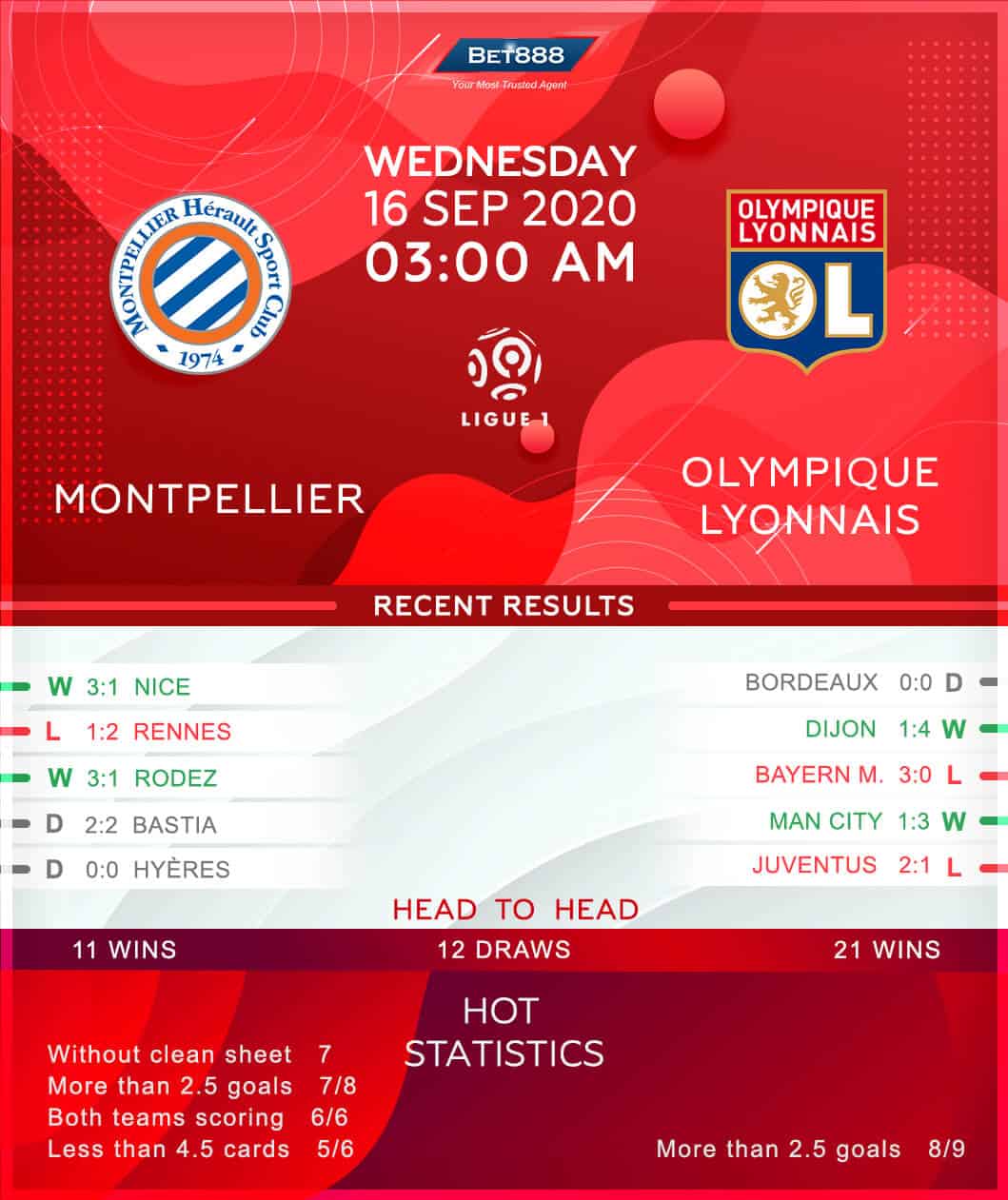 Montpellier vs Olympique Lyonnais 16/09/20