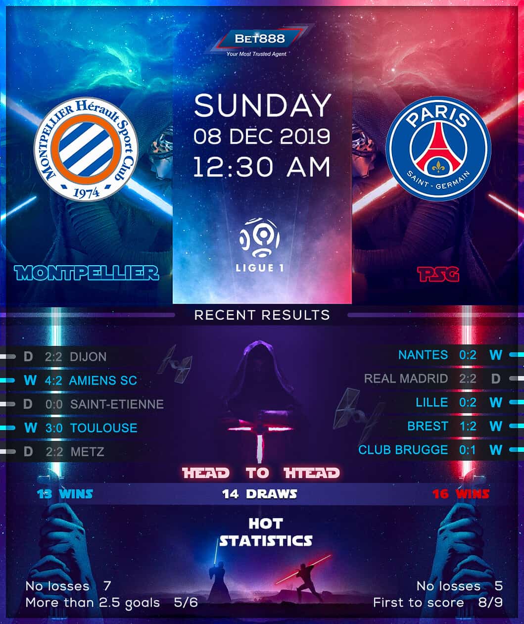 Montpellier vs Paris Saint-Germain 08/12/19