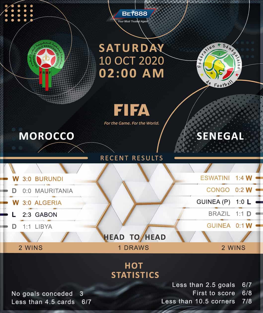 Morocco vs Senegal 10/10/20