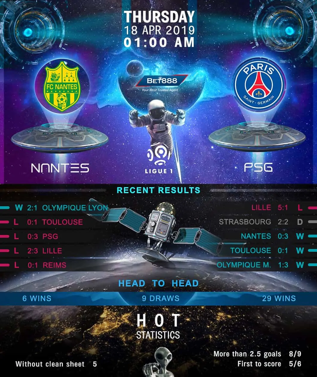 Nantes vs Paris Saint-Germain 18/04/19