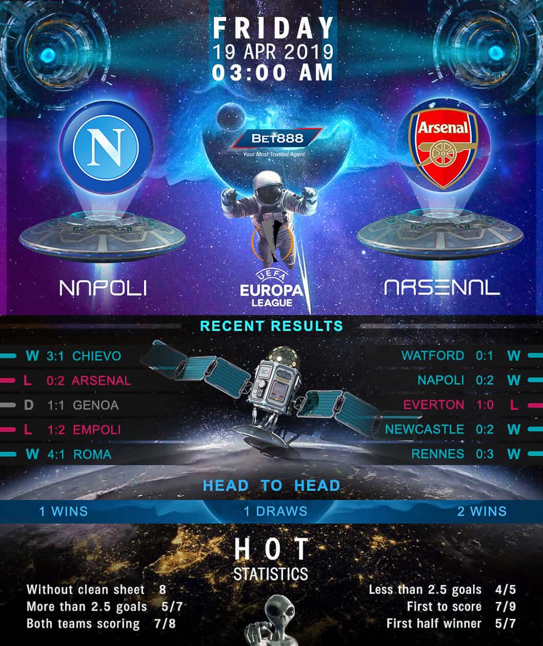 Napoli vs Arsenal 19/04/19