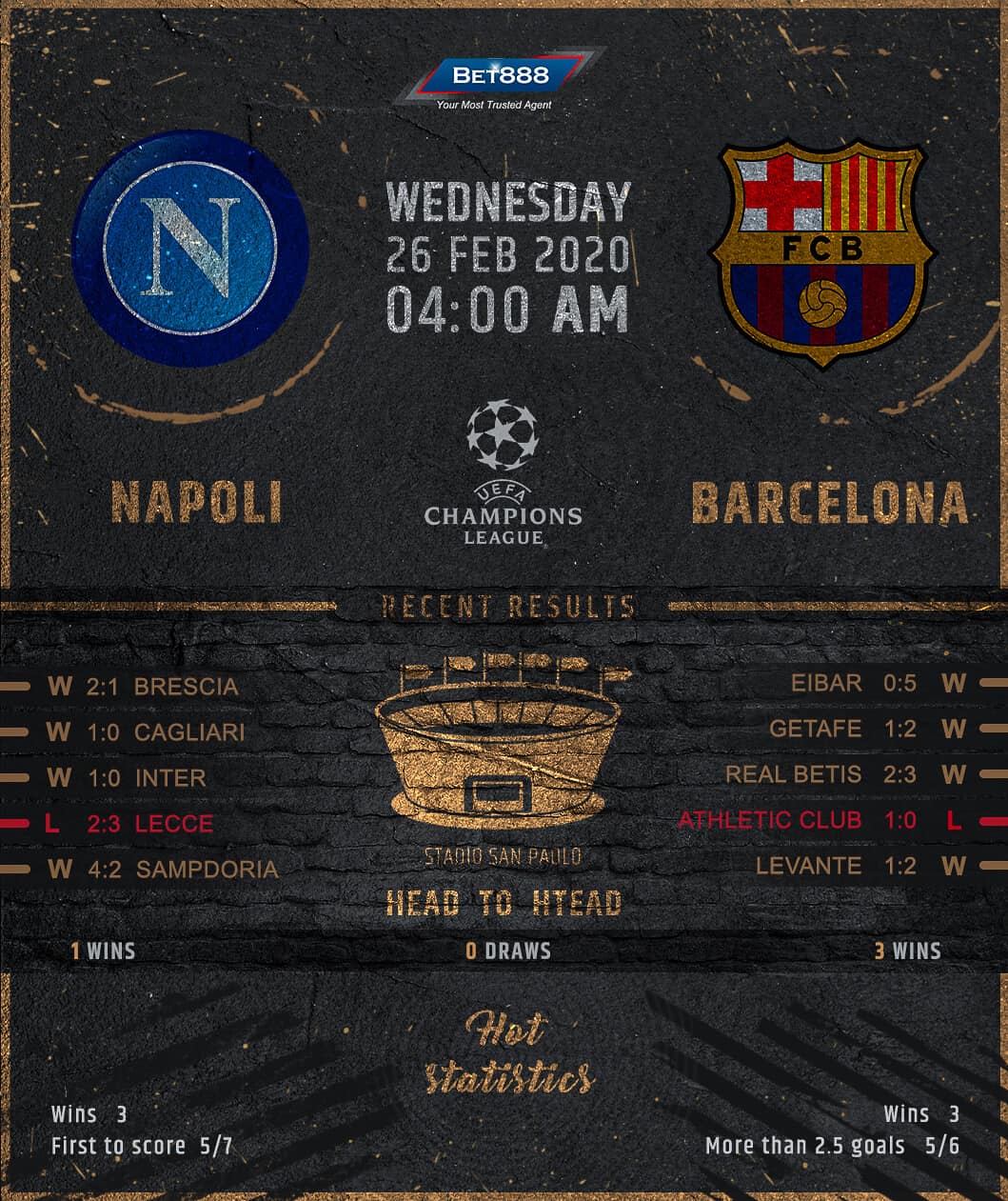 Napoli vs Barcelona 26/02/20