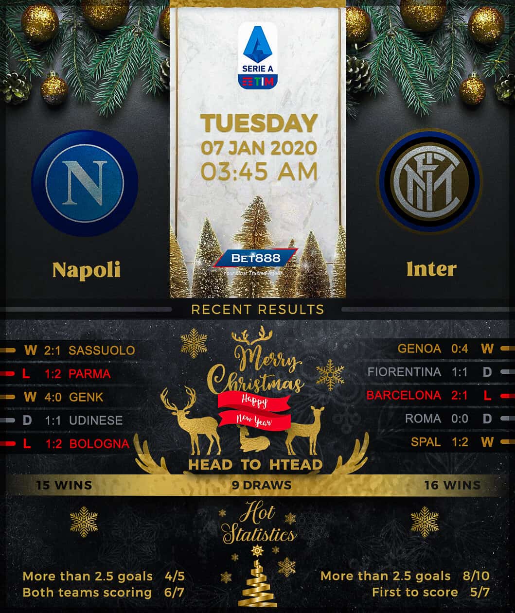 Napoli vs Internazionale 07/01/20