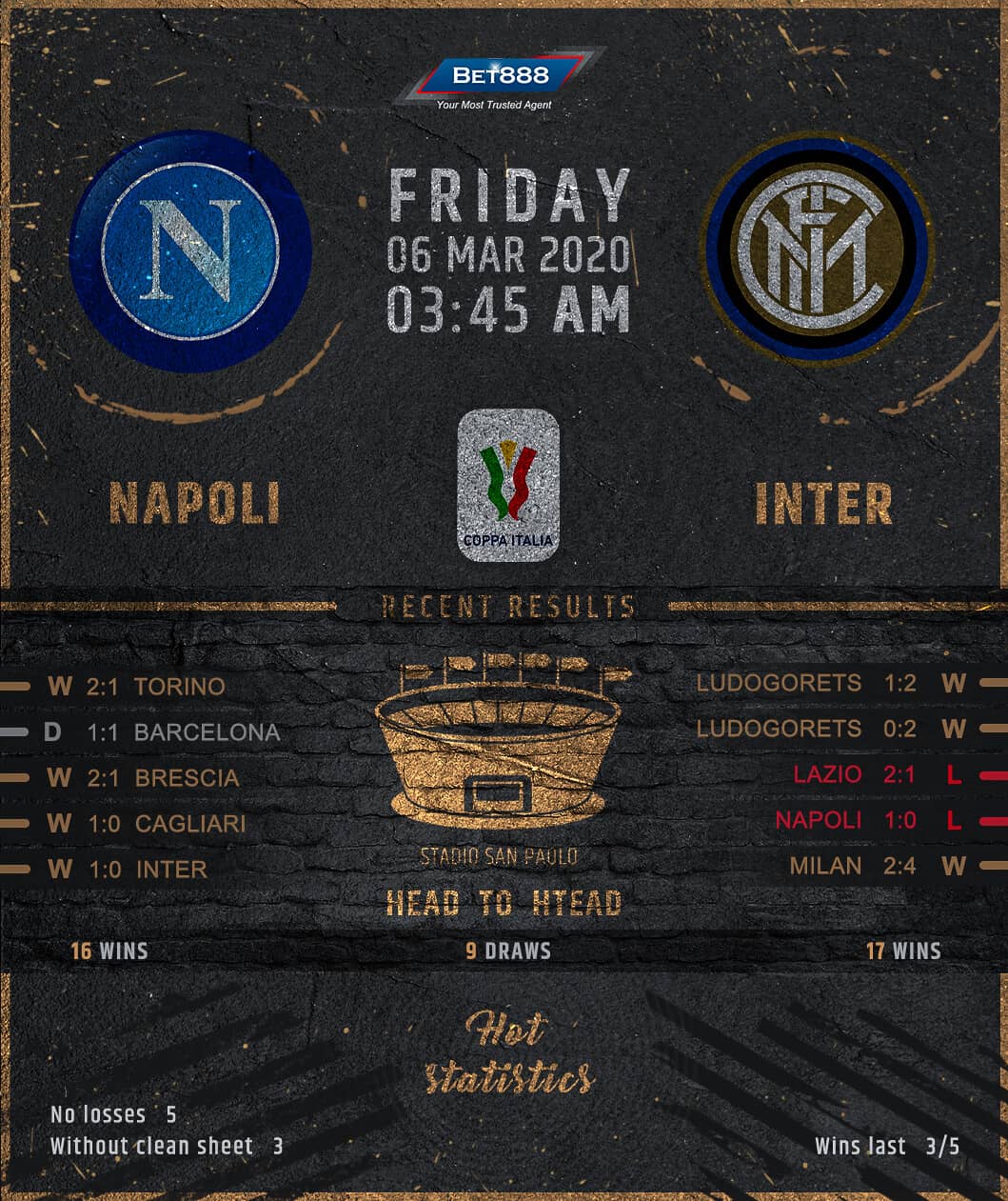 Napoli vs Internazionale 06/03/20