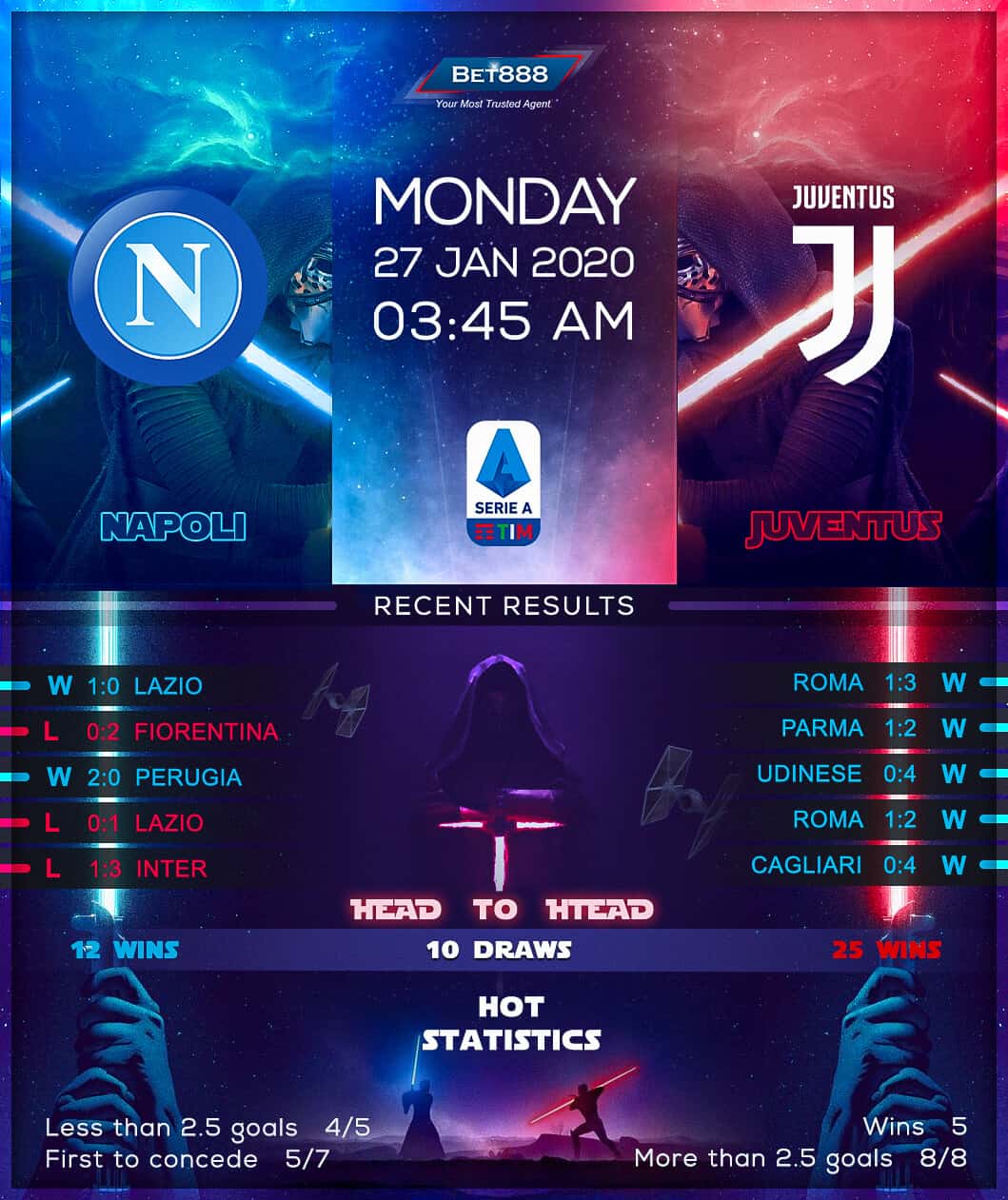 Napoli vs Juventus 27/01/20