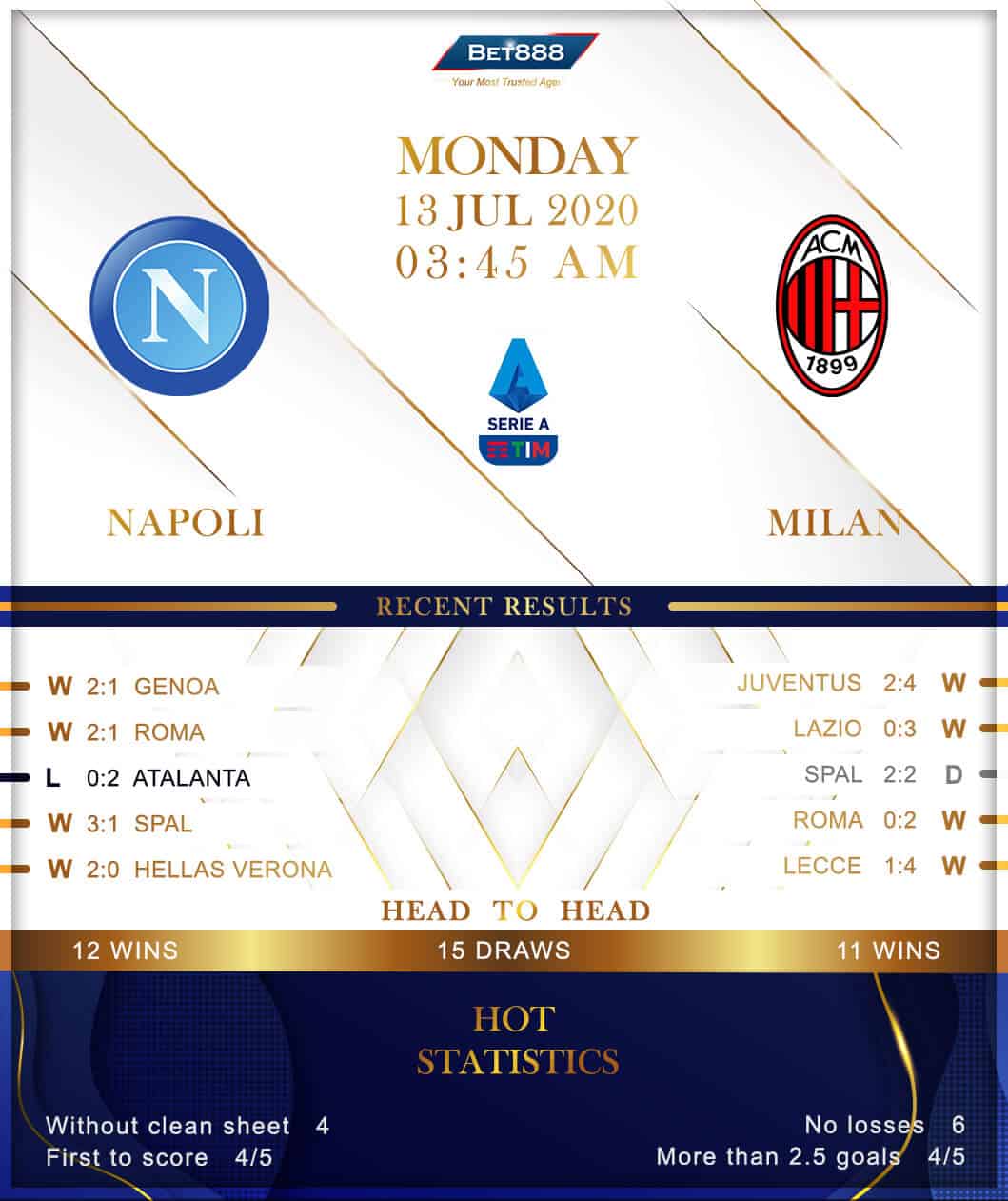 Napoli vs AC Milan 13/07/20