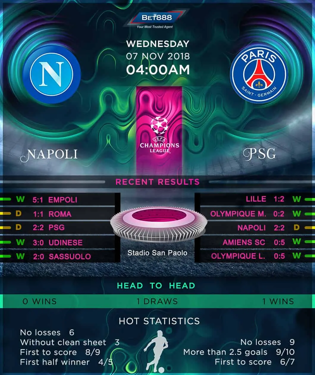 Napoli vs Paris Saint-Germain 07/11/18