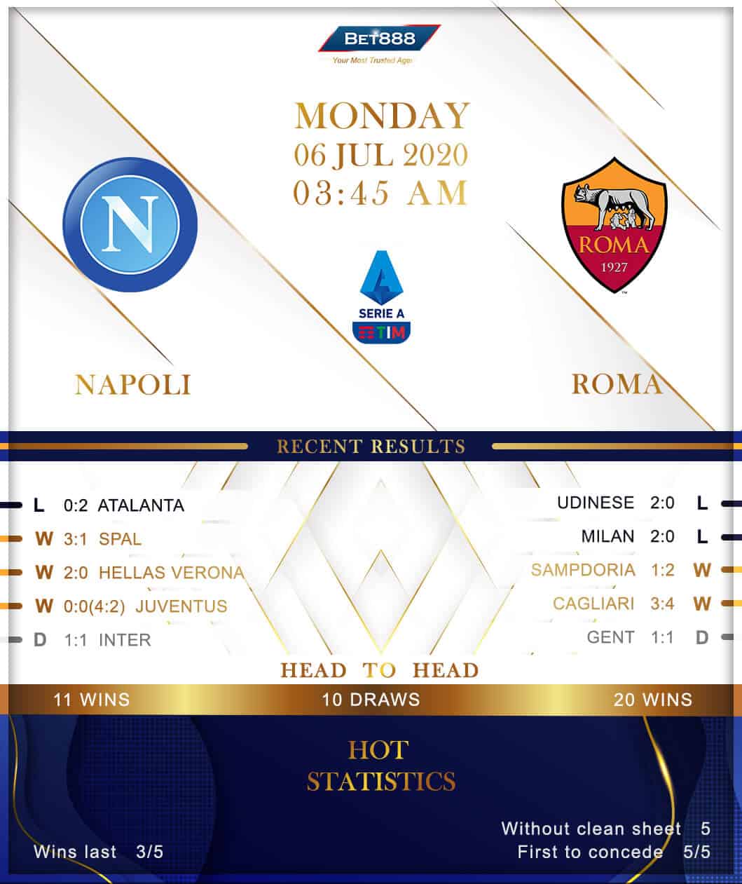 Napoli vs Roma 06/07/20
