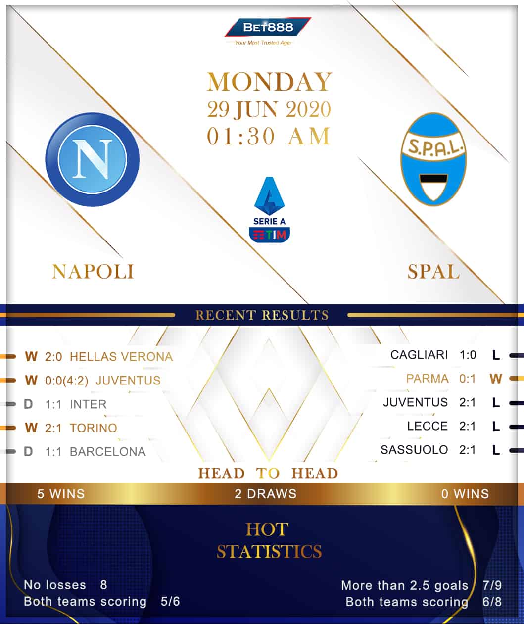 Napoli vs SPAL 29/06/20