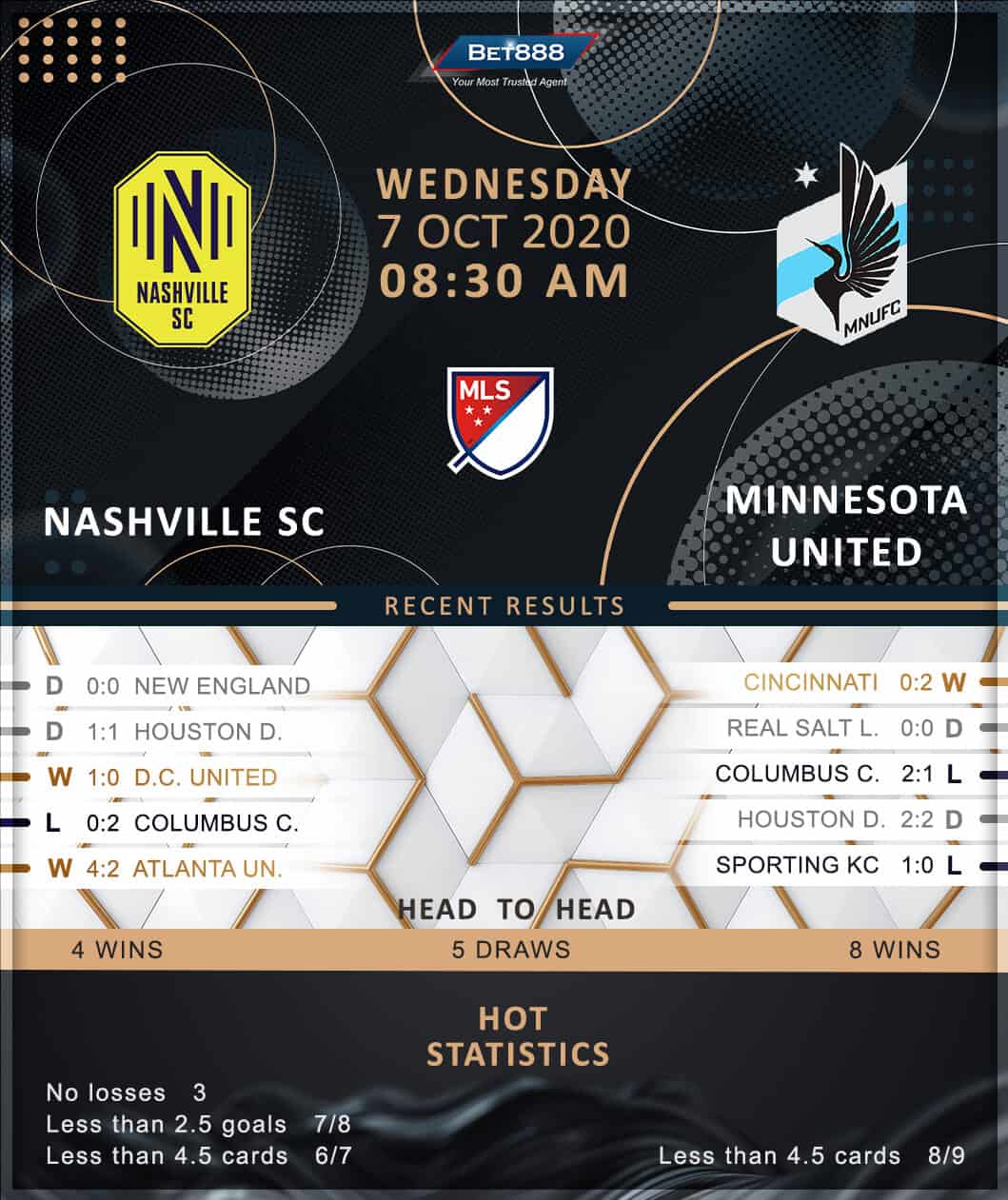 Nashville SC vs  Minnesota United 07/10/20