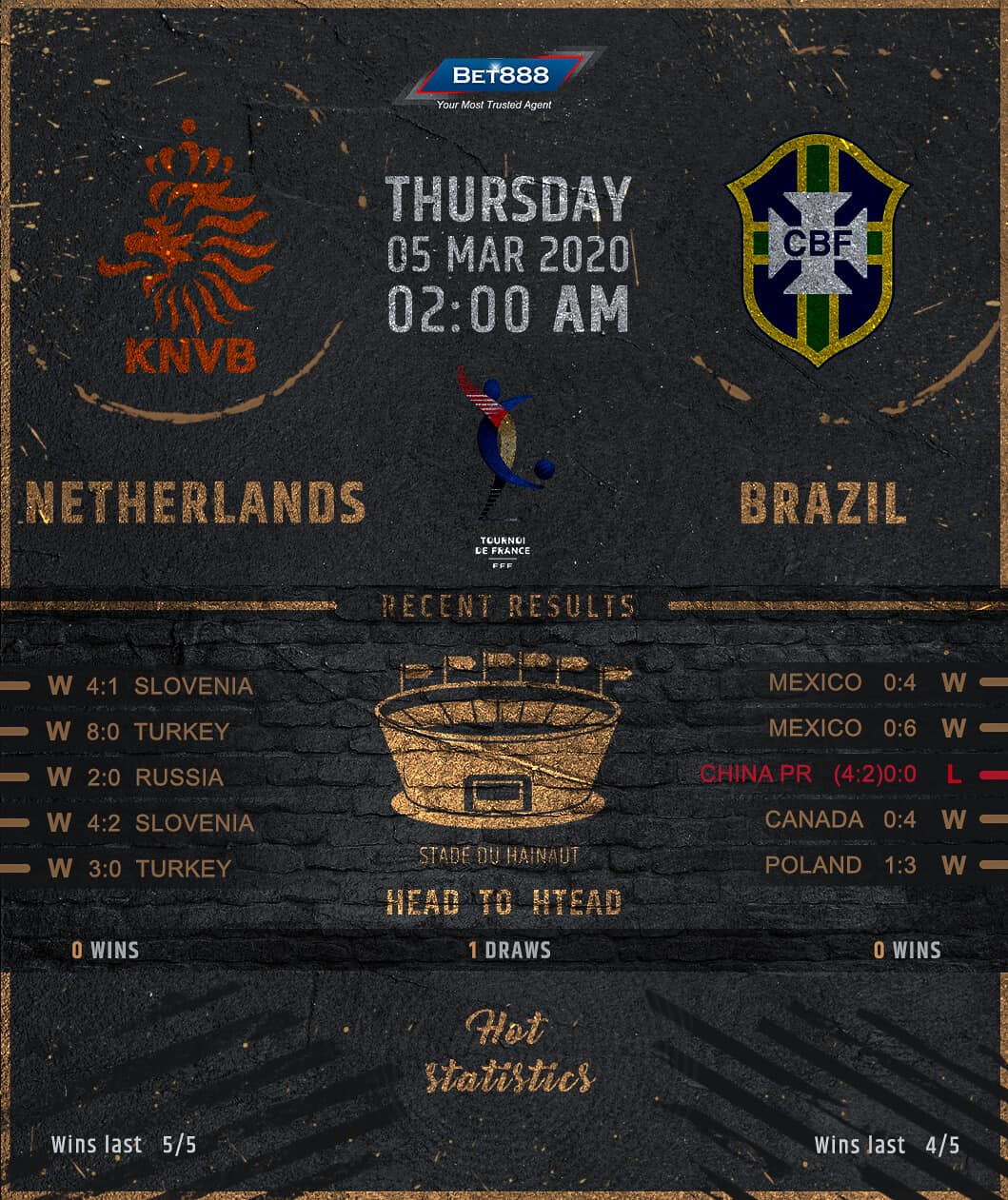 New Zealand vs Belgium 05/03/20