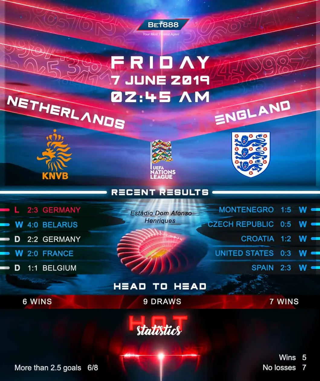 Netherlands vs England 07/06/19