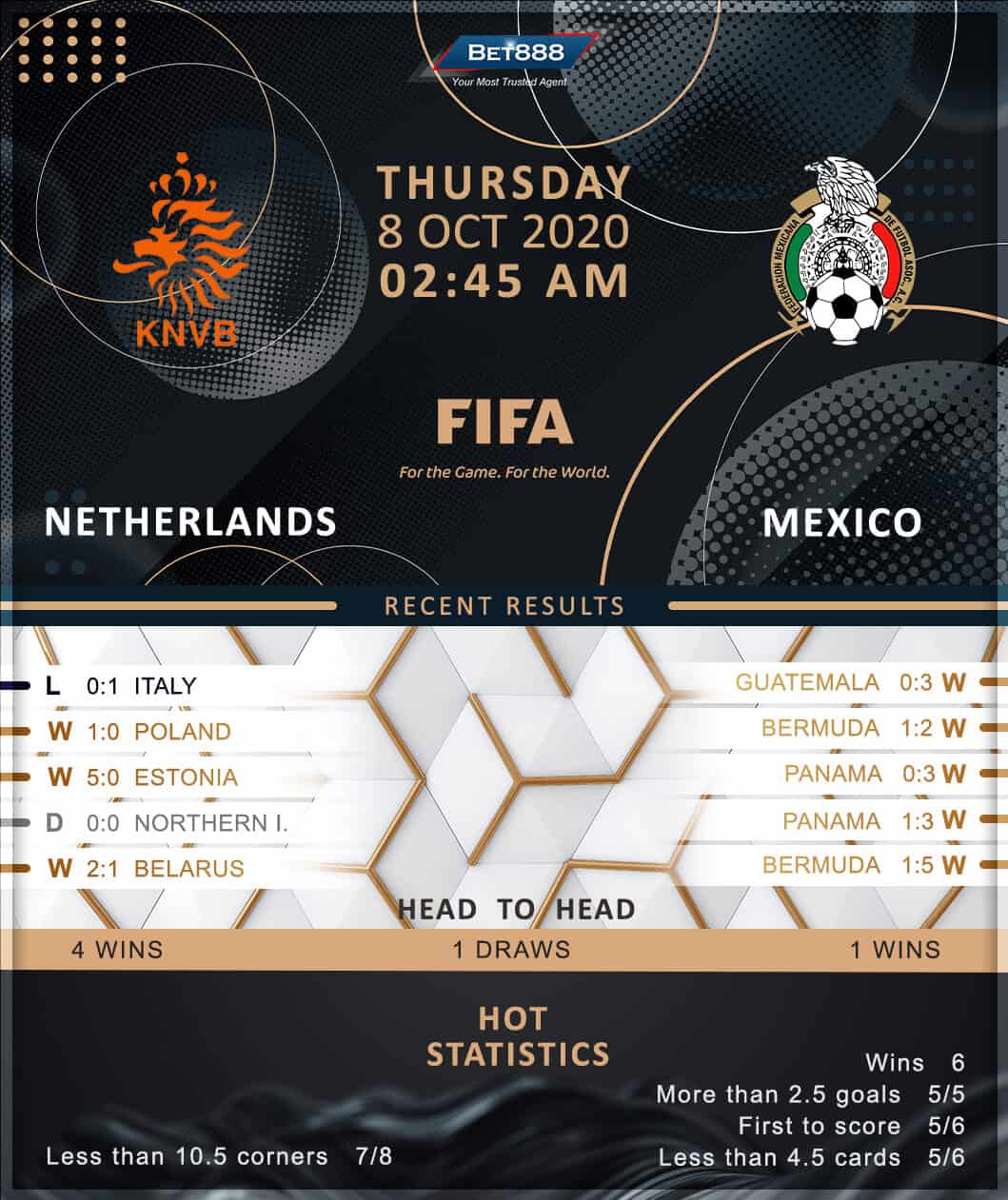 Netherlands vs Mexico 08/10/20