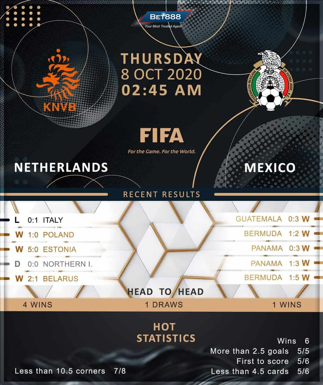 Netherlands vs Mexico 08/10/20