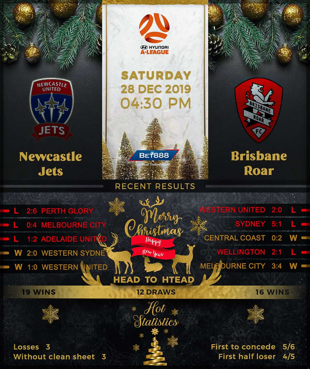 Newcastle Jets vs Brisbane Roar 28/12/19