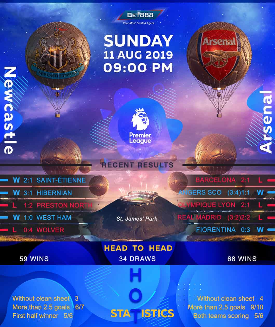 Newcastle United vs Arsenal 11/08/19