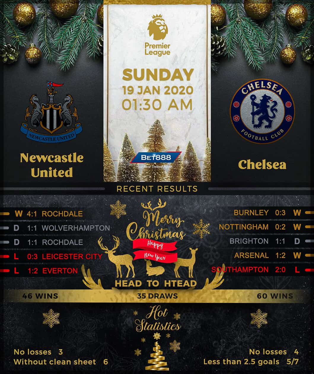 Newcastle United vs Chelsea 19/01/20