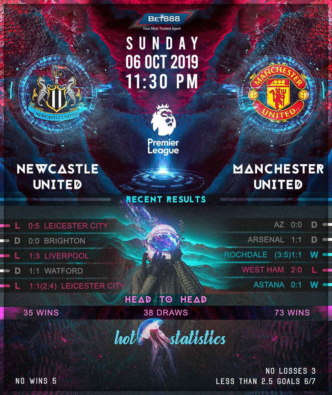 Newcastle United vs Manchester United 06/10/19