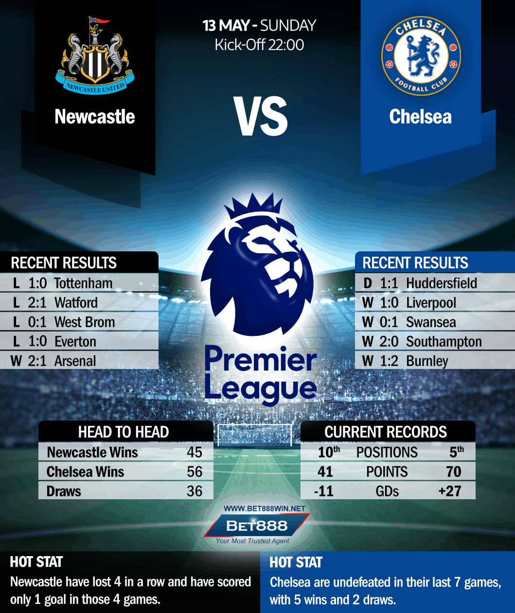 Newcastle United vs Chelsea 13/05/18