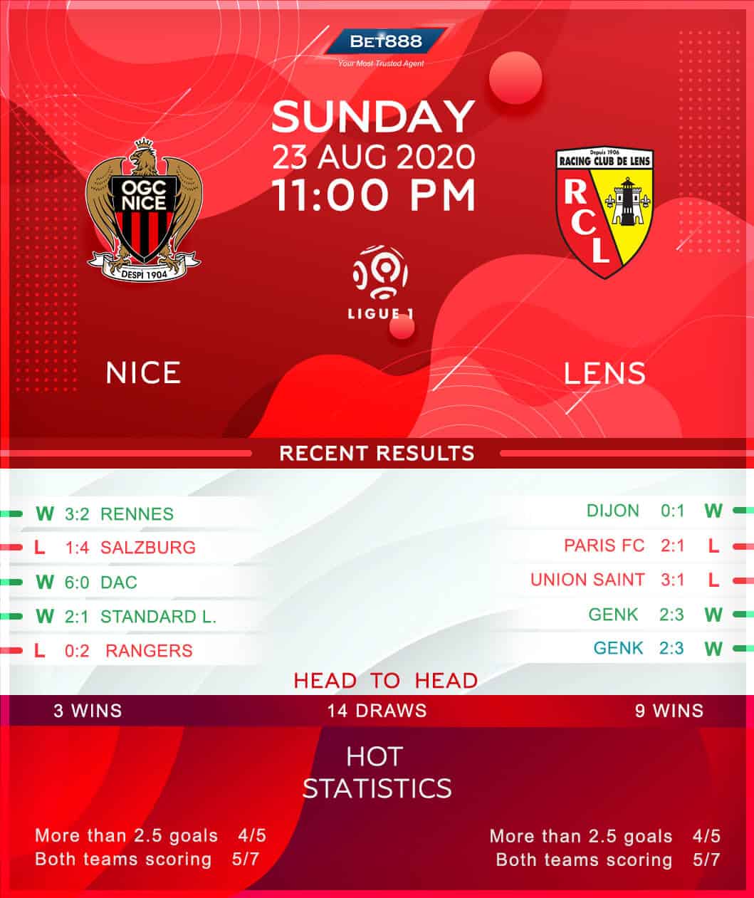 Nice vs Lens 23/08/20