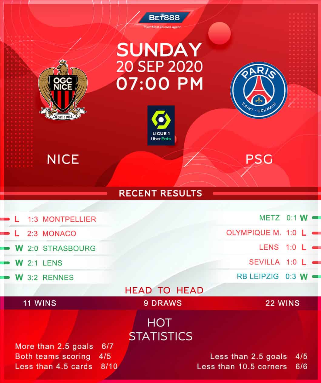 Nice vs PSG 20/09/20