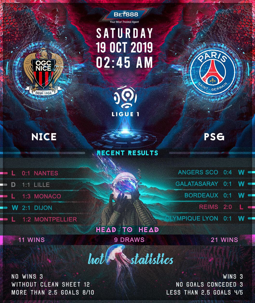 Nice vs Paris Saint-Germain 19/10/19