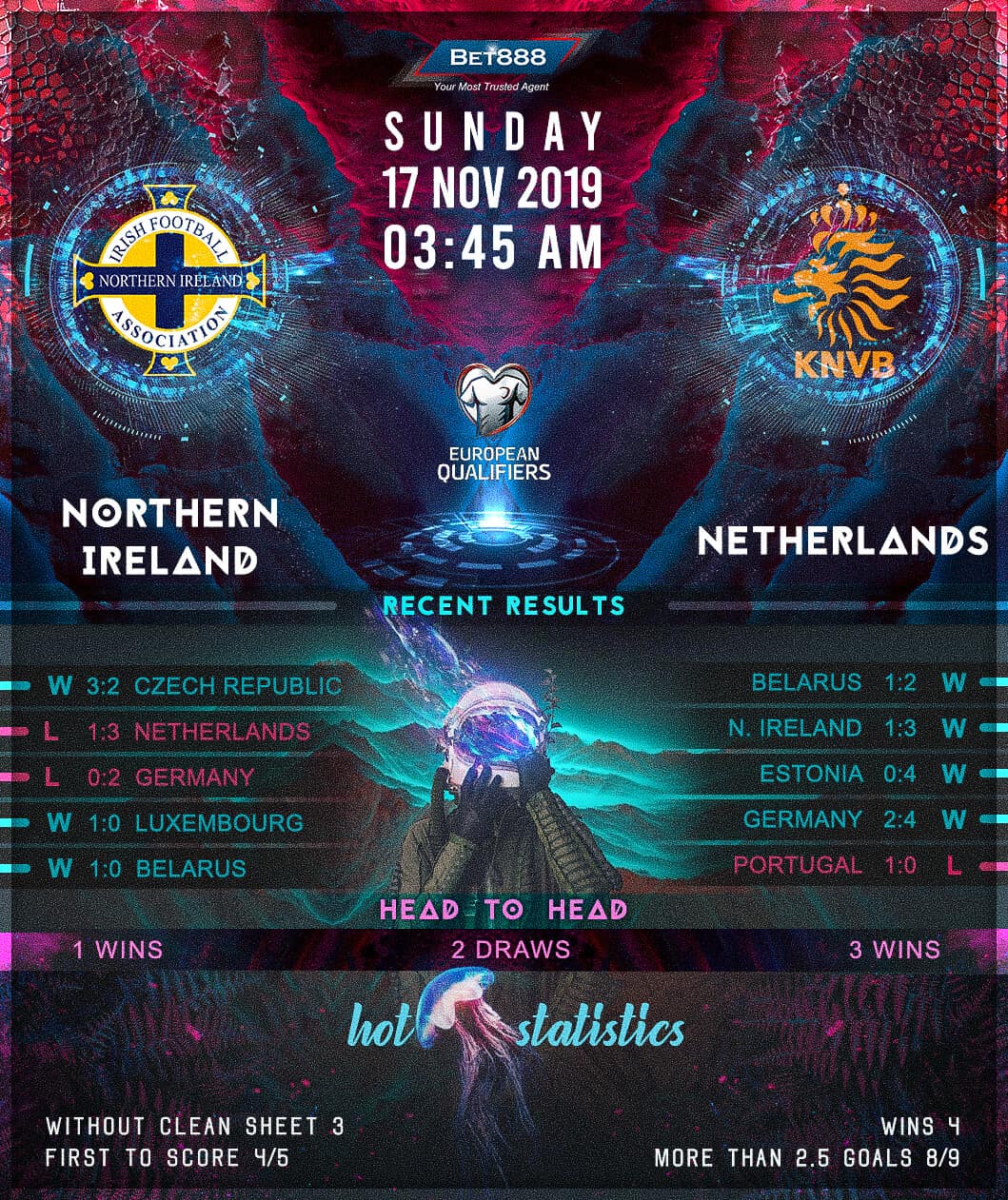 Northern Ireland vs Netherlands 17/11/19