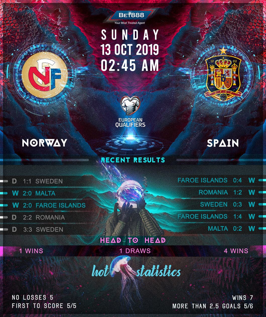 Norway vs Spain 13/10/19